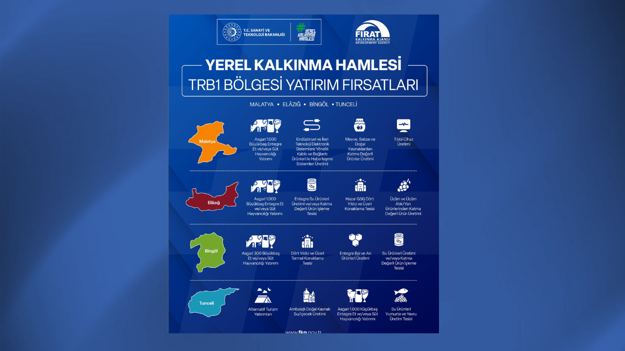 Bingöllü Yatırımcılar İçin Büyük Fırsat
