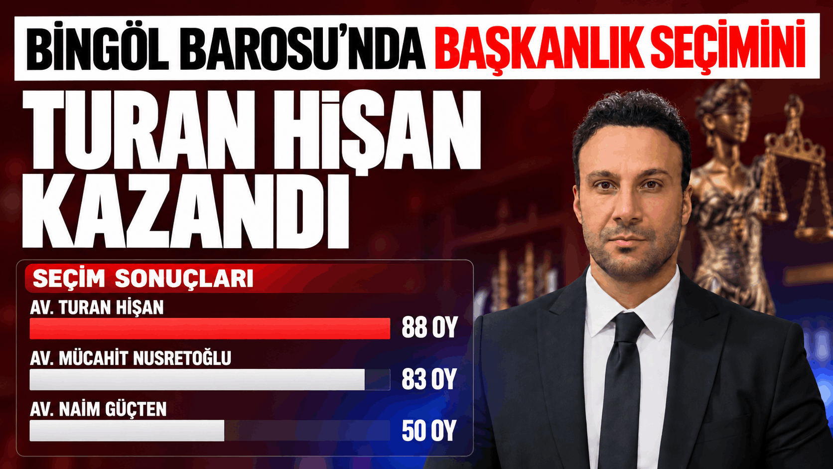 Bingöl Barosu’nda Başkanlık Seçimini Turan Hişan Kazandı